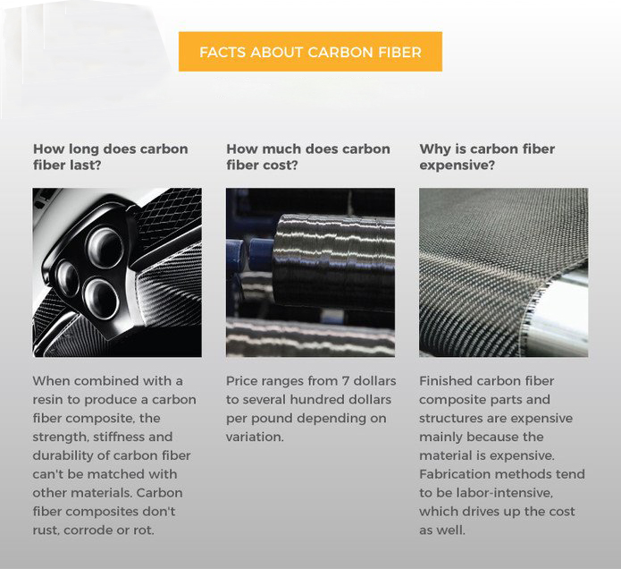Lightweight high strength carbon fiber table carbon fiber furniture  manufacturer